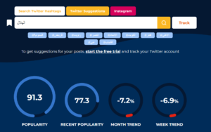 واجهة أداة Hashtagify لتحليل هاشتاقات تويتر