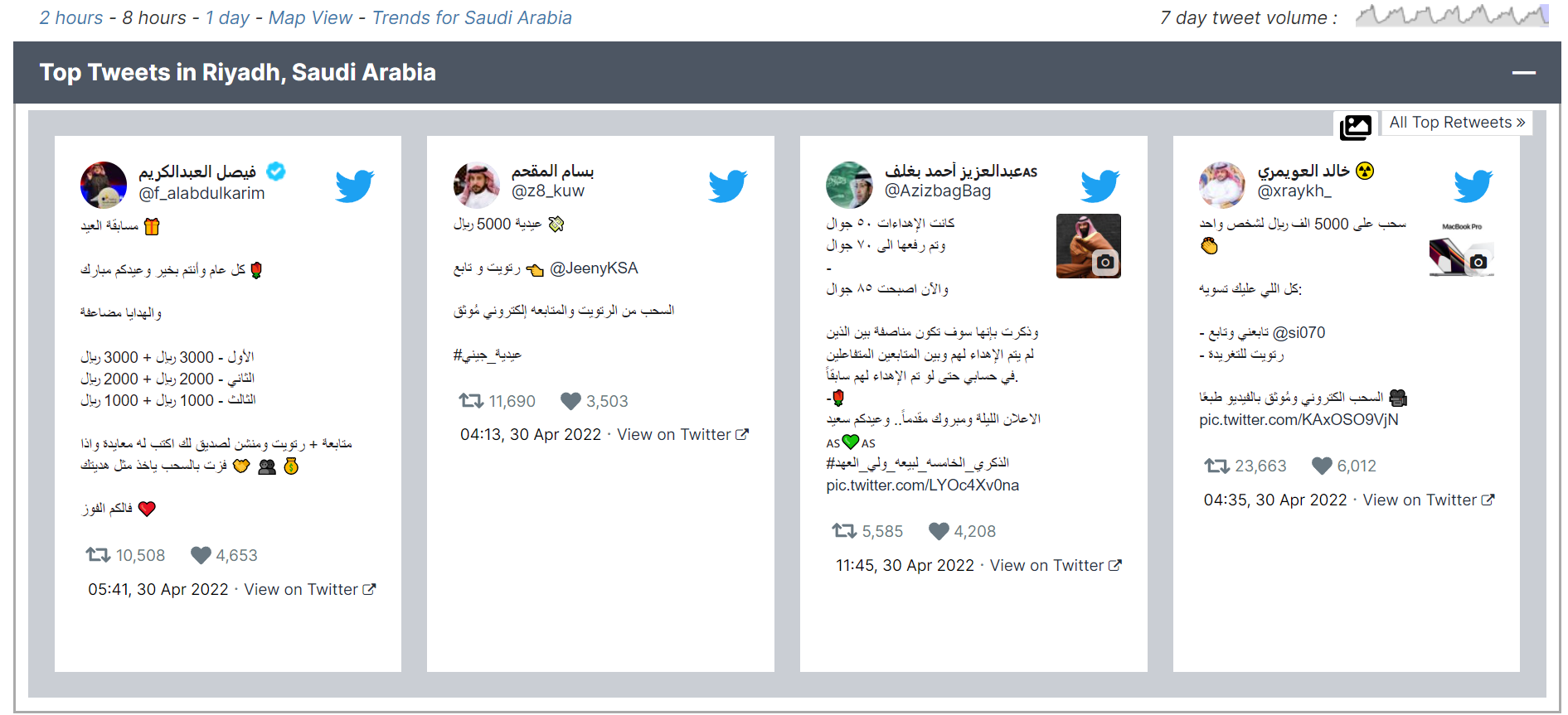 أكثر التغريدات تفاعلًا في تويتر من Trendsmap
